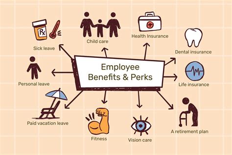 givenchy employee benefits|Givenchy: Employee Benefits and Perks .